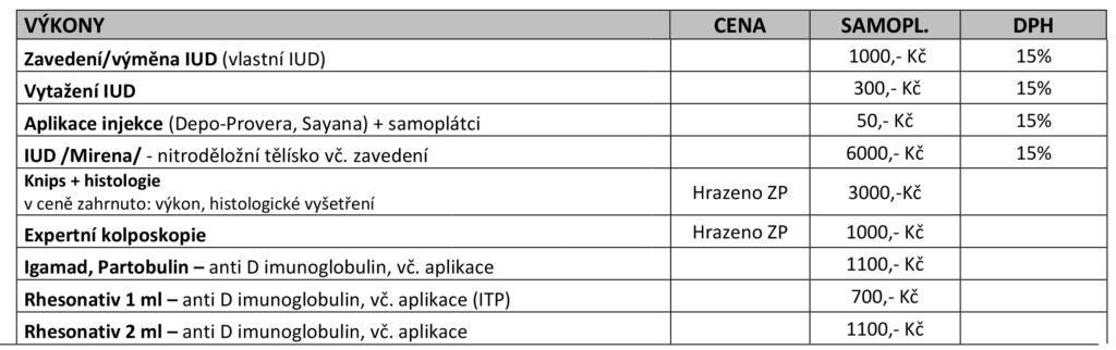 ceník gynekologických výkonů