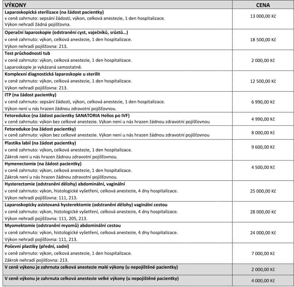 Ceník operačních výkonů