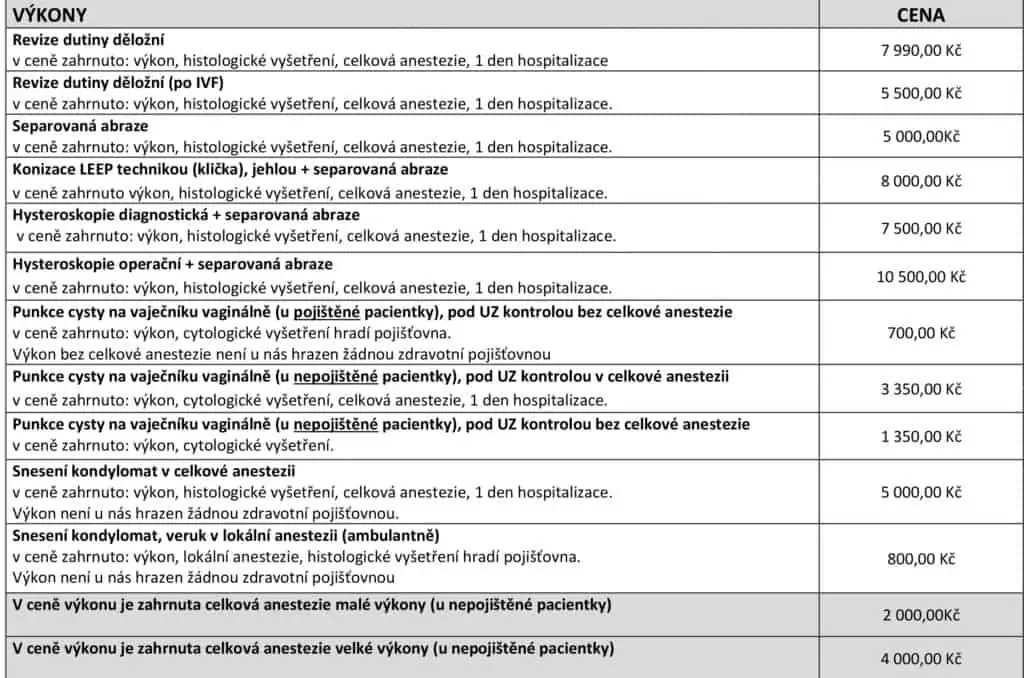 Ceník operačních výkonů