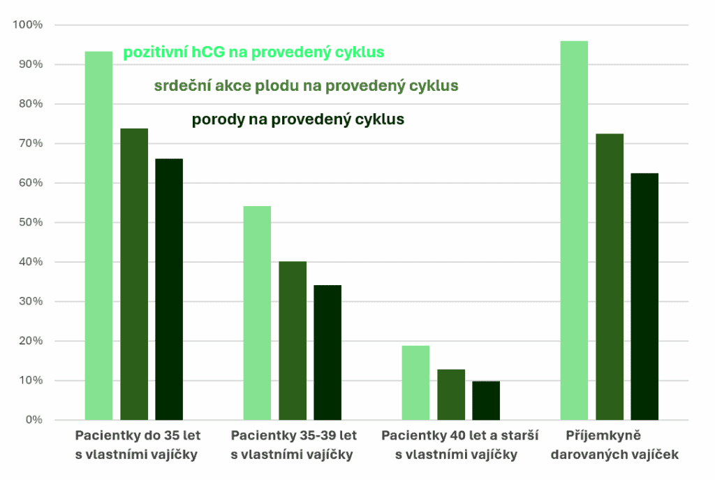 Naše výsledky 3 - Sanatorium Helios CZ